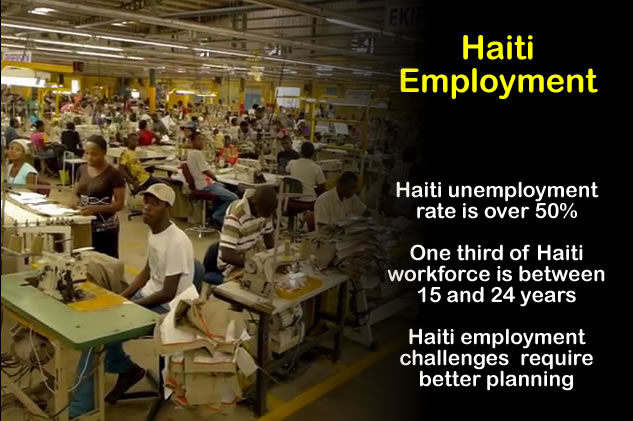 Haiti Employment and Unemployment